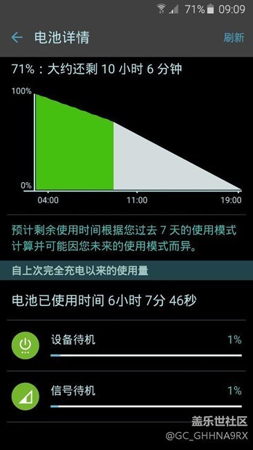 耗电逆天啊