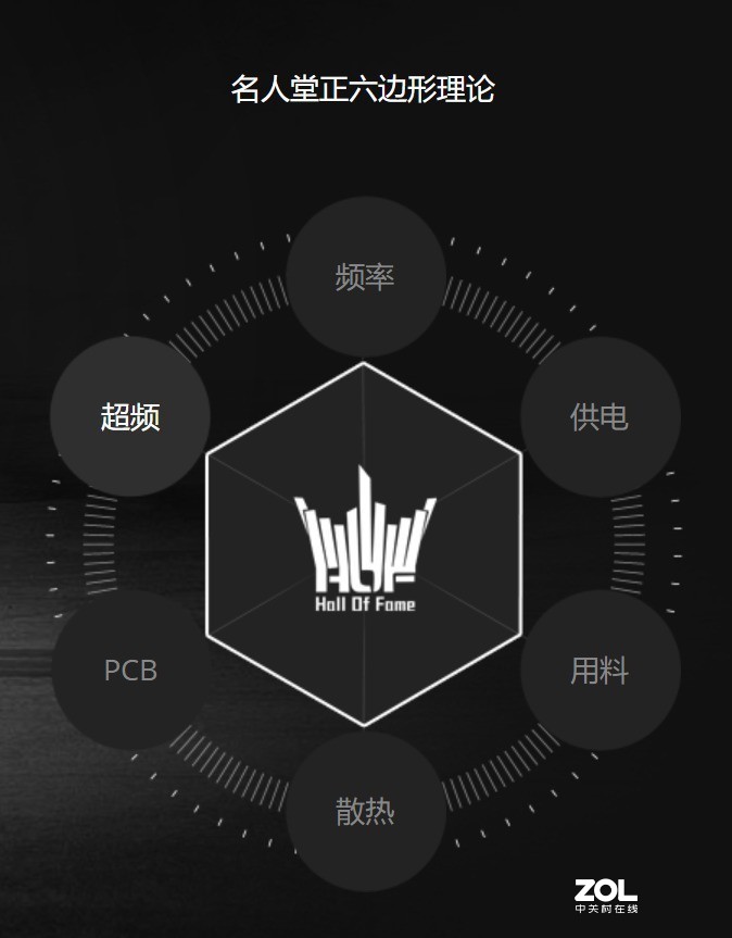 速度之巅，读5000MB/s写4400MB/s，影驰HOF PRO M.2固态怎么样？