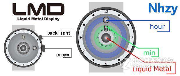 世界首发液体金属手表