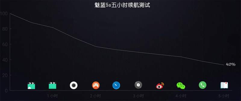 【抢饭碗第3季】震惊！“金玉其外，______！” 十天体验揭开魅蓝5s真相！