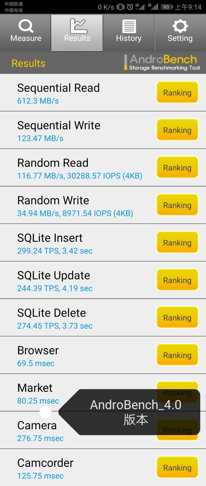 同一个手机，不同的 AndroBench 版本，测试出来的不同。