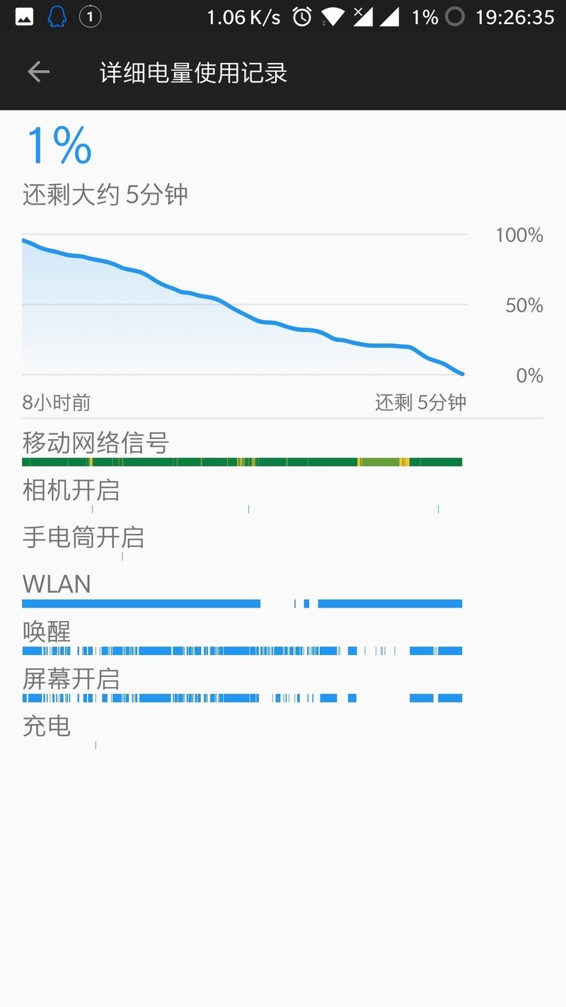 咸鱼的索尼电池续航