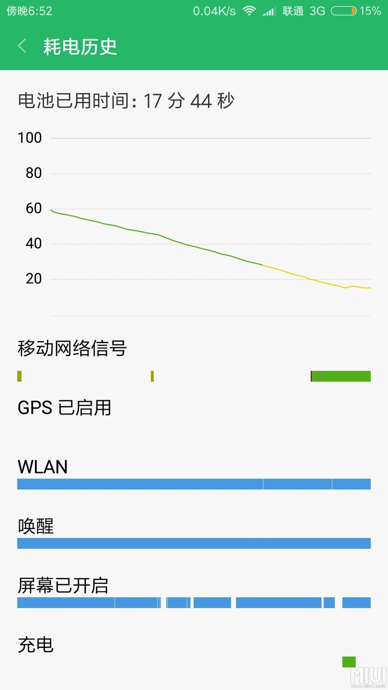 这耗电量，我就问还有谁