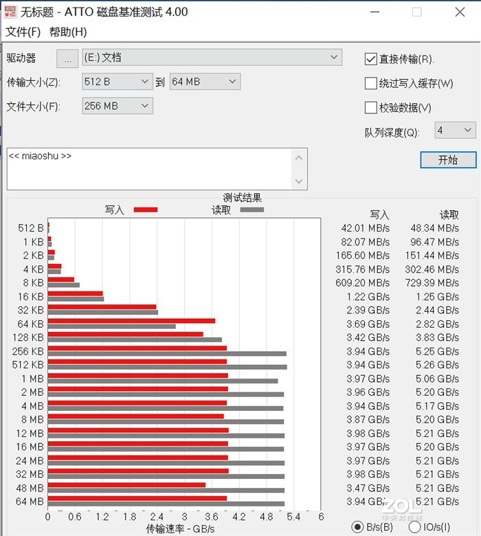 速度之巅，读5000MB/s写4400MB/s，影驰HOF PRO M.2固态怎么样？