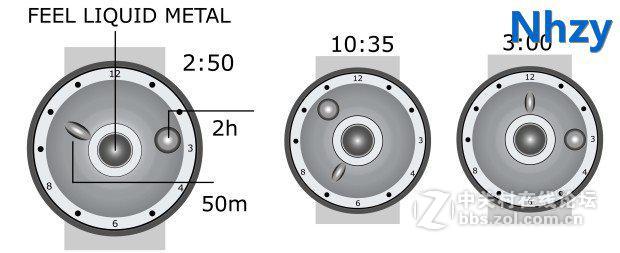 世界首发液体金属手表
