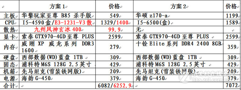 最近在坛子看了不少大神配置，为自己想了两个方案，求鉴定