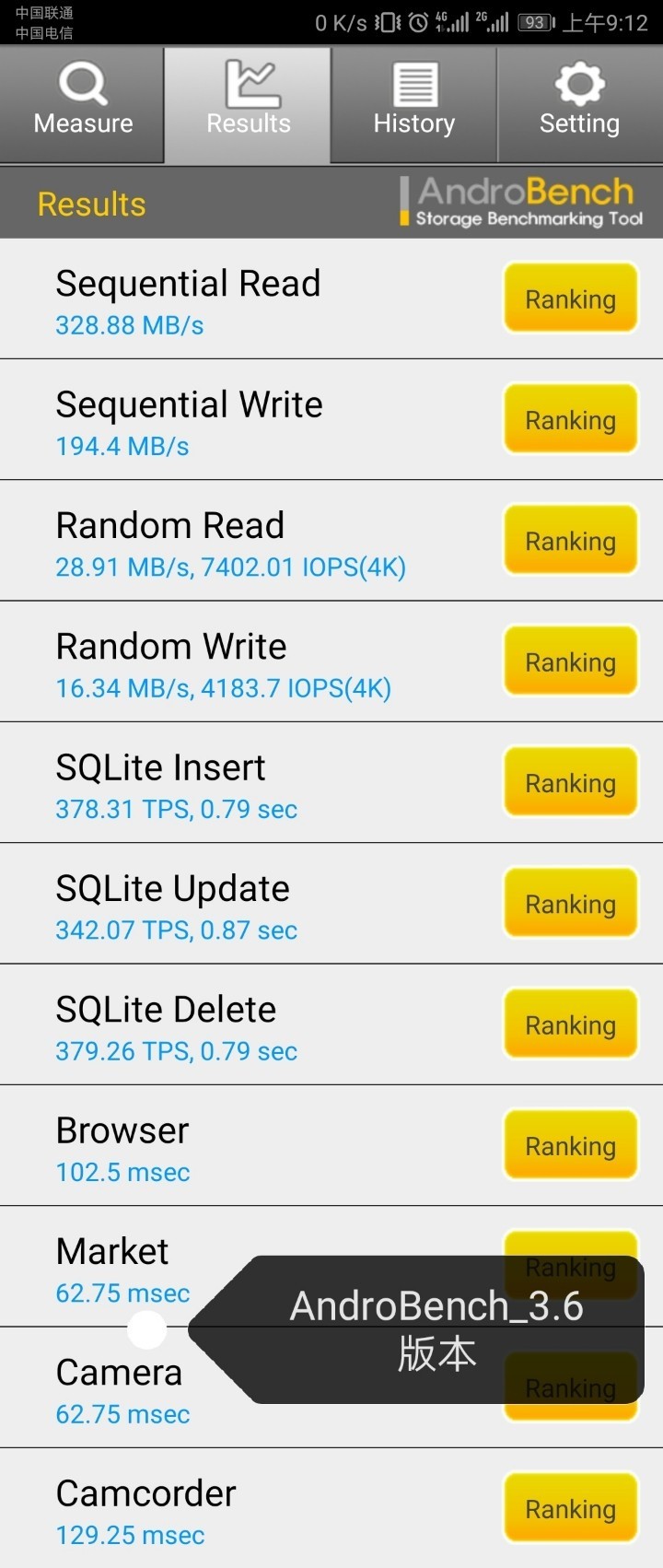 同一个手机，不同的 AndroBench 版本，测试出来的不同。