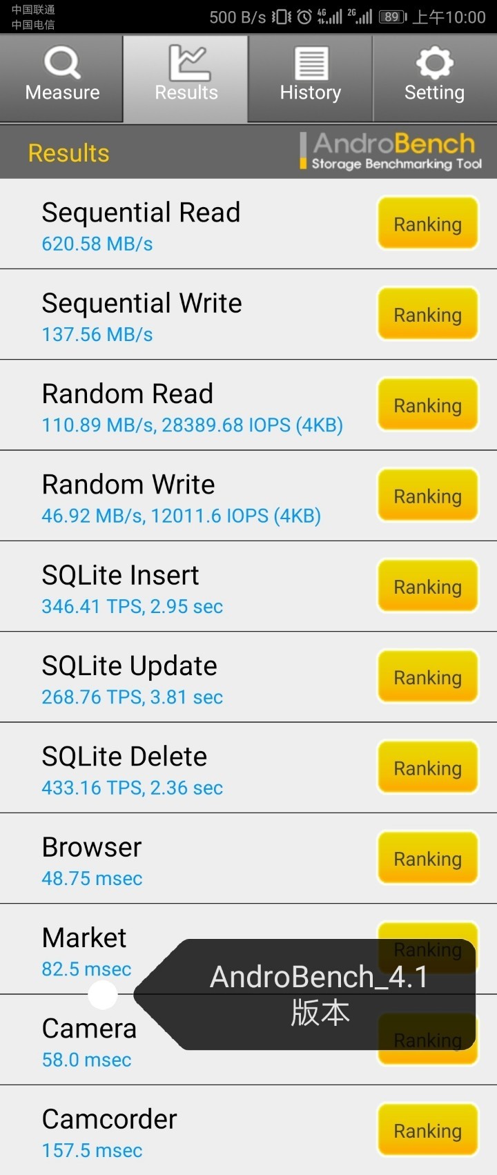 同一个手机，不同的 AndroBench 版本，测试出来的不同。