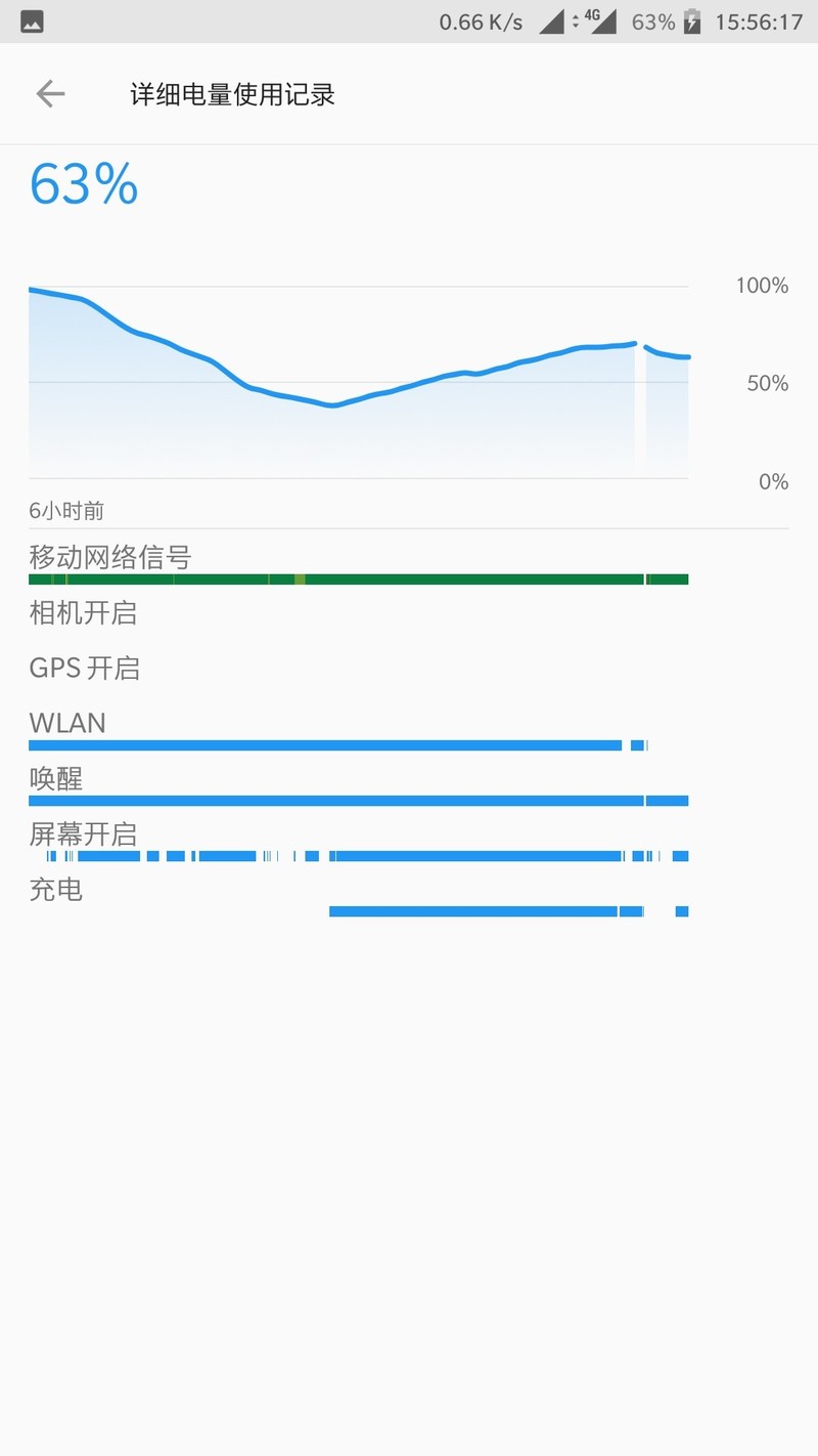 看看大家8.0的充电速度！非快充