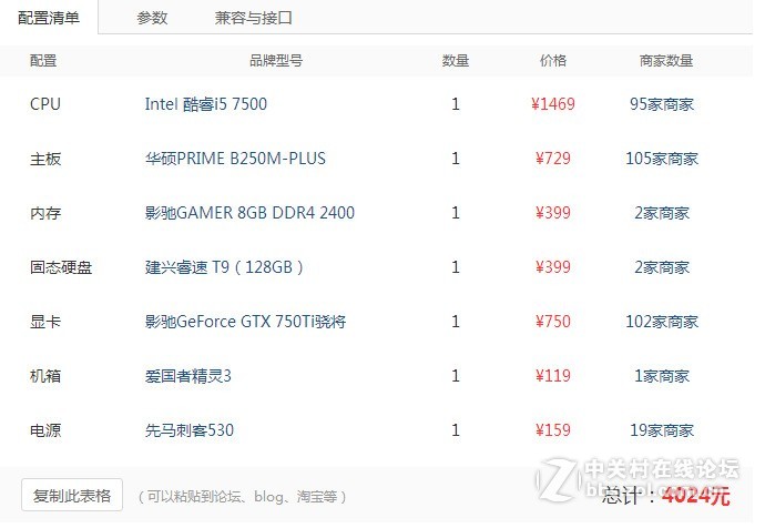 小白赞机，大神们，这套配置有需要改进的吗？预算4000