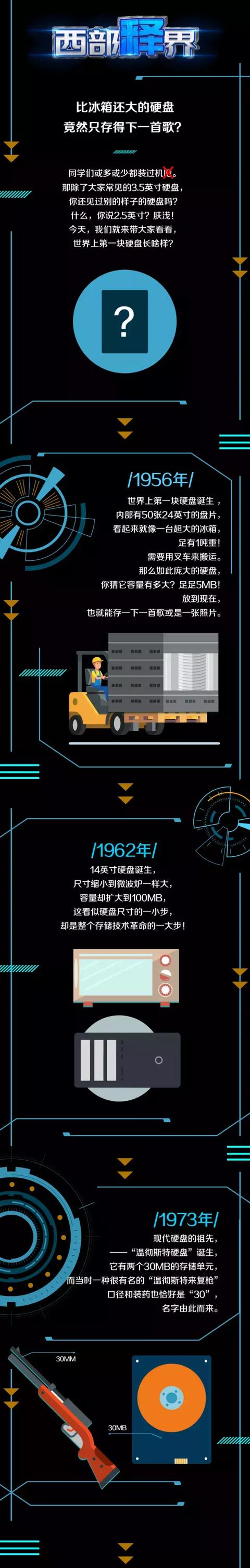 涨知识！比冰箱还大的硬盘竟然只存得下一首歌？