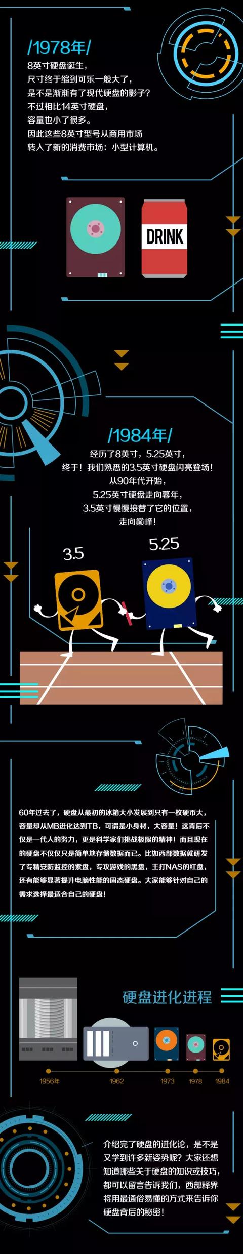 涨知识！比冰箱还大的硬盘竟然只存得下一首歌？