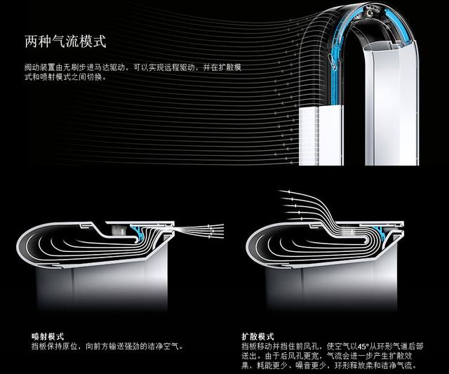来看看香港女首富家同款空气净化器有什么不一样
