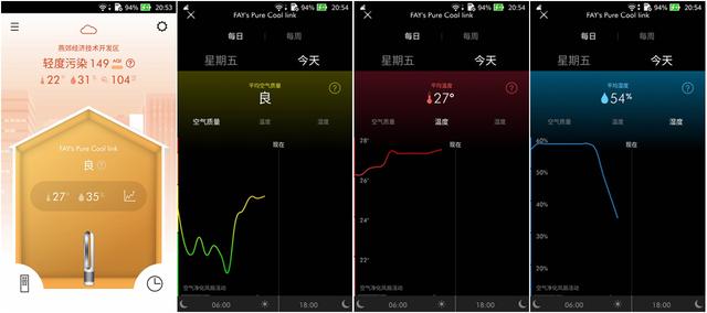 来看看香港女首富家同款空气净化器有什么不一样