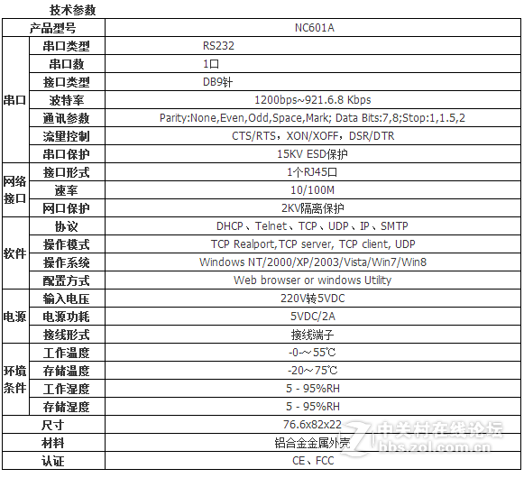 康海时代NC601A产品简介