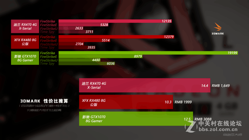 迪兰 Radeon RX470 4G X-Serial | 简测