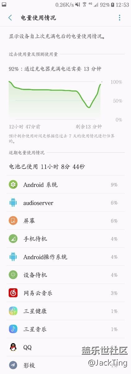 开启U品原音真的好耗电……