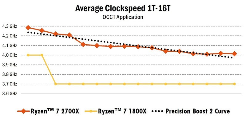 AMD Ryzen2来了——R7 2700X/R5 2600X全球首发详测及超频技巧分享
