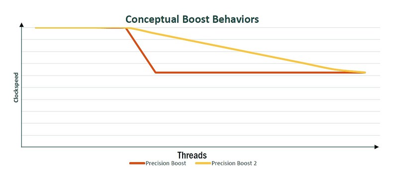 AMD Ryzen2来了——R7 2700X/R5 2600X全球首发详测及超频技巧分享