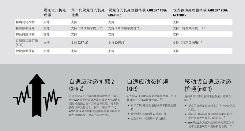 AMD Ryzen2来了——R7 2700X/R5 2600X全球首发详测及超频技巧分享
