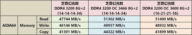 AMD Ryzen2来了——R7 2700X/R5 2600X全球首发详测及超频技巧分享