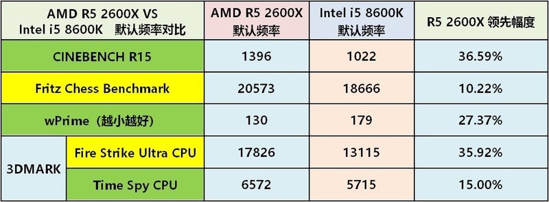 AMD Ryzen2来了——R7 2700X/R5 2600X全球首发详测及超频技巧分享