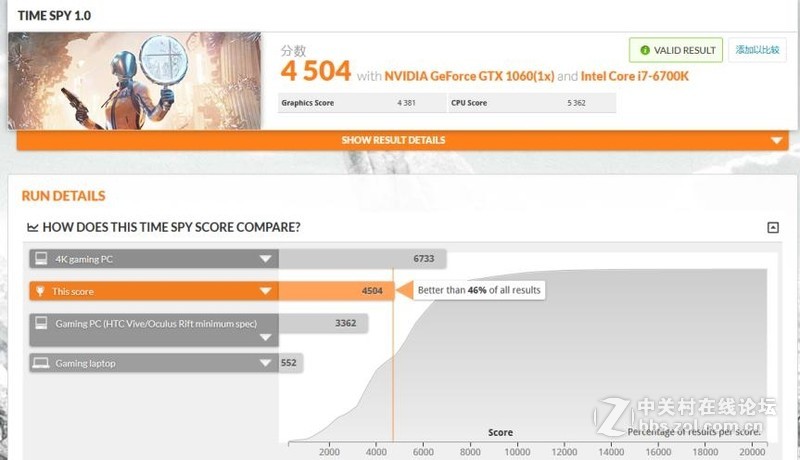 影驰新卡gtx1060简易评测
