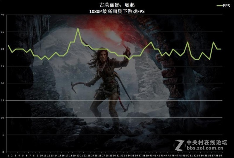 影驰新卡gtx1060简易评测