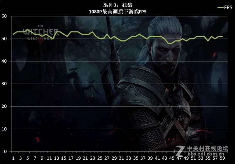 影驰新卡gtx1060简易评测