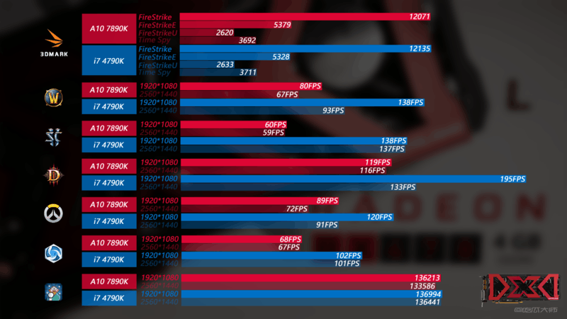 迪兰 Radeon RX470 4G X-Serial | 简测