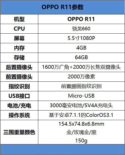 OPPOR11手机怎么样？OPPOR11评测
