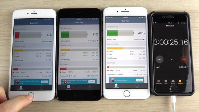 三代iPhone Plus续航比拼：最持久耐用的是它
