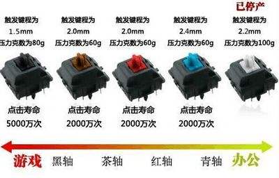 职业选手手速有多快？能满足快到冒烟的键盘有哪些？