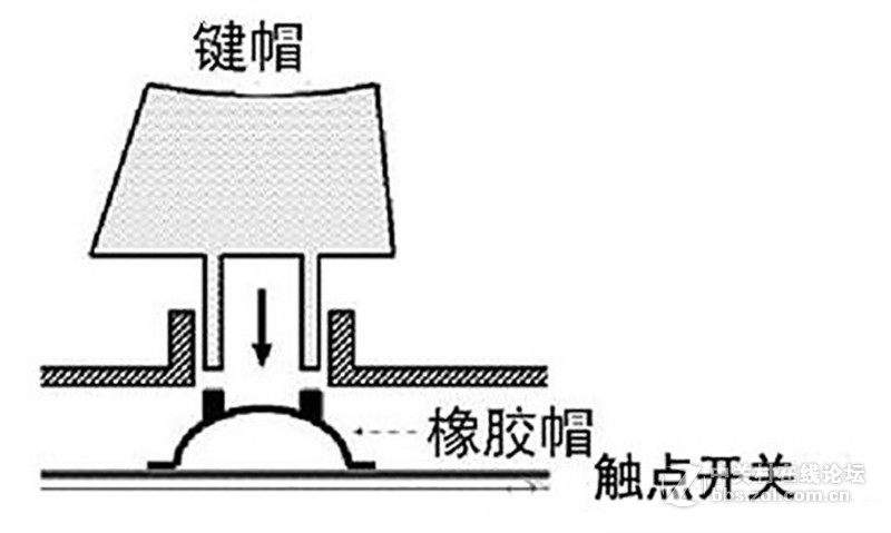 职业选手手速有多快？能满足快到冒烟的键盘有哪些？