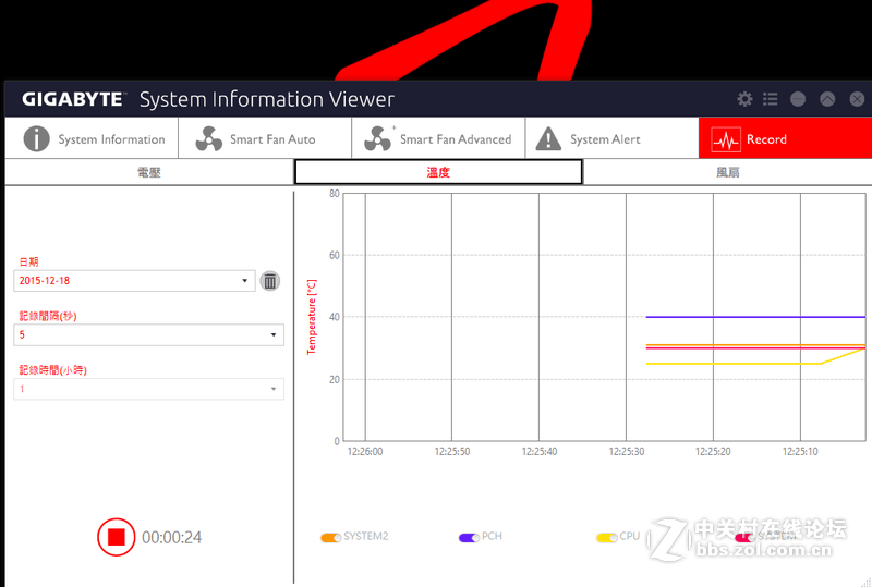 GIGABYTE Z170X-Gaming GT搭载6600K超频解析