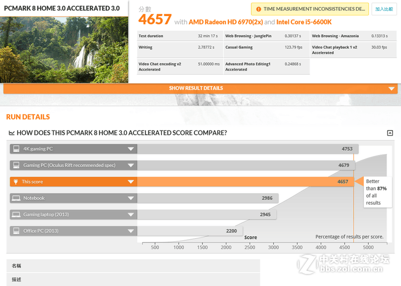 GIGABYTE Z170X-Gaming GT搭载6600K超频解析