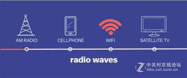 工业级WiFi路由器WiFi速度变慢，分析解决方法