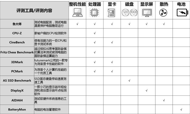 可怕的是强悍的性能和超强的散热--深海幽灵Z2性能&散热评测
