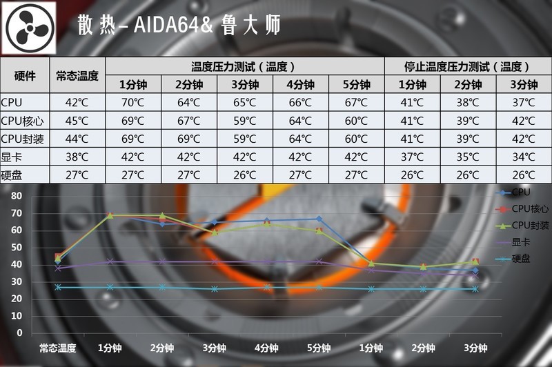 可怕的是强悍的性能和超强的散热--深海幽灵Z2性能&散热评测