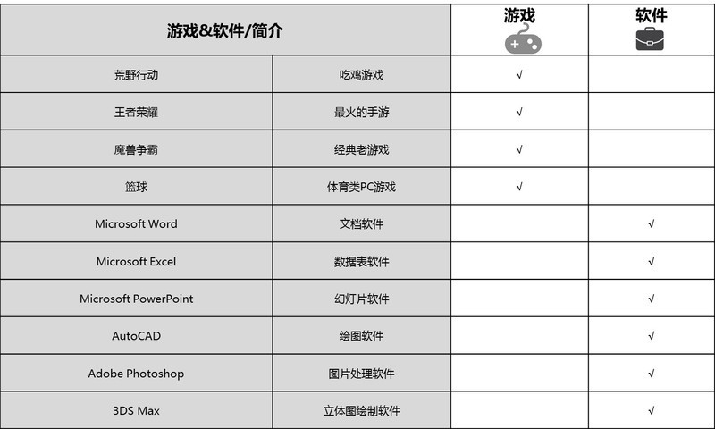可怕的是强悍的性能和超强的散热--深海幽灵Z2性能&散热评测