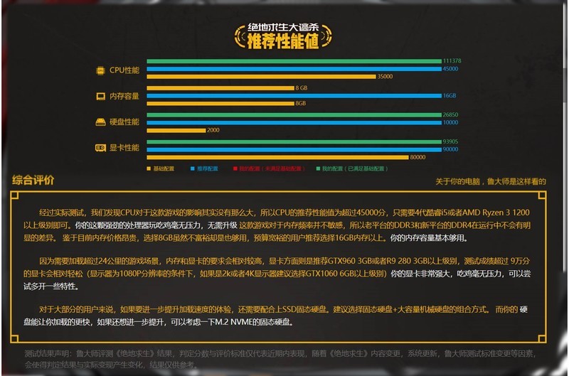 可怕的是强悍的性能和超强的散热--深海幽灵Z2性能&散热评测