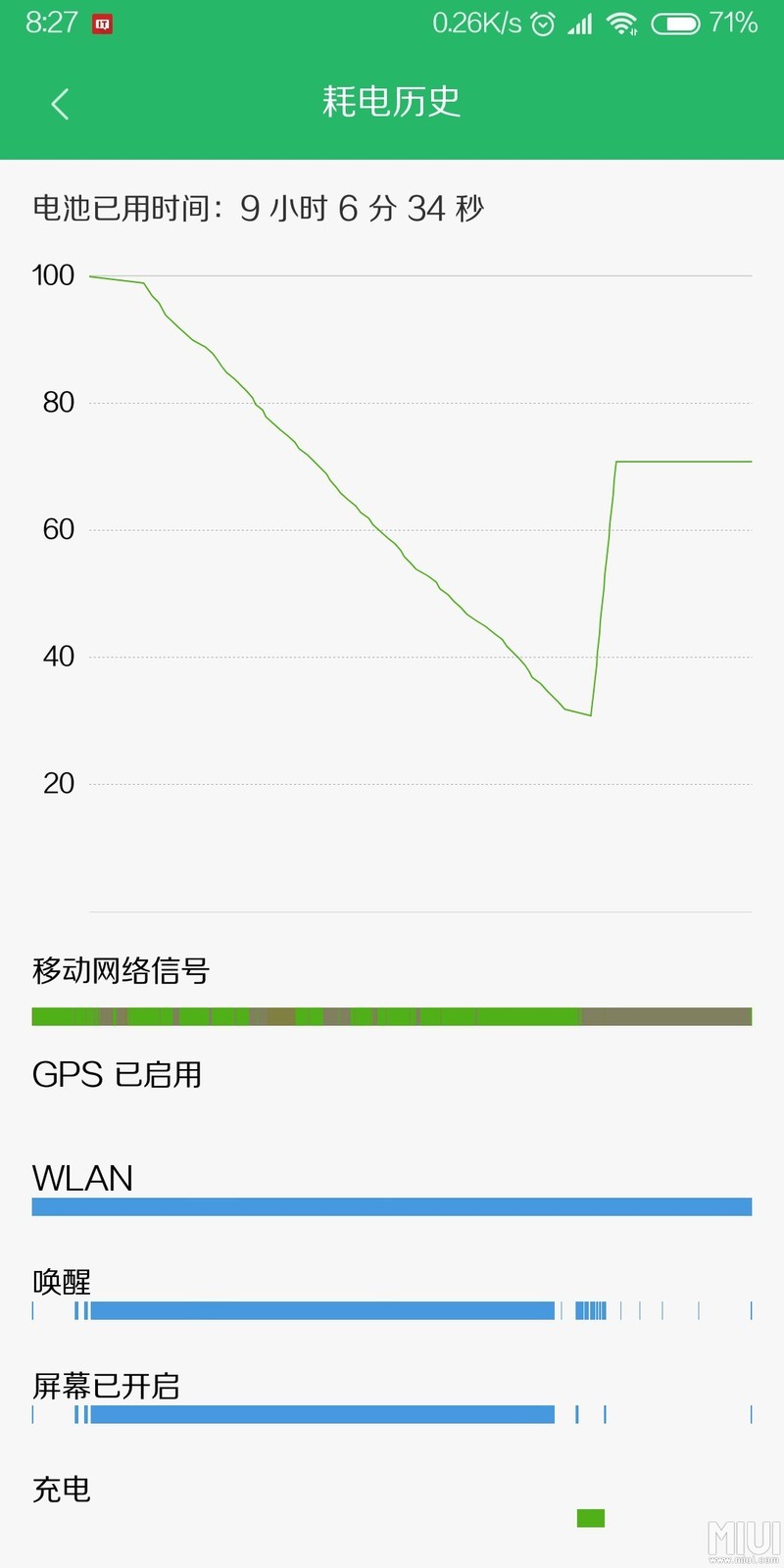 锁定电流后的快充速度