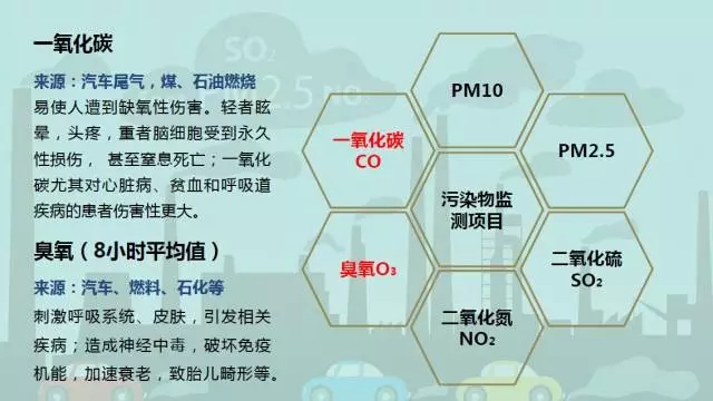 #话题讨论#都说“主要看气质”，在雾霾中，你真的会看吗？