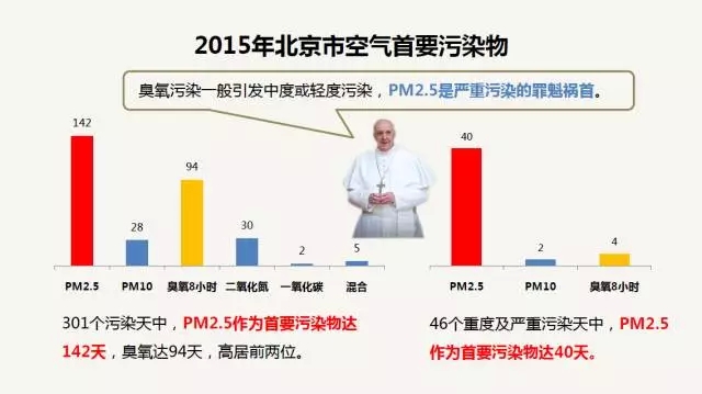 #话题讨论#都说“主要看气质”，在雾霾中，你真的会看吗？