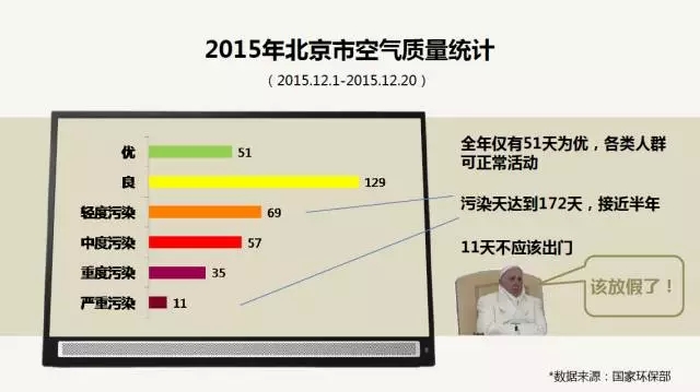 #话题讨论#都说“主要看气质”，在雾霾中，你真的会看吗？