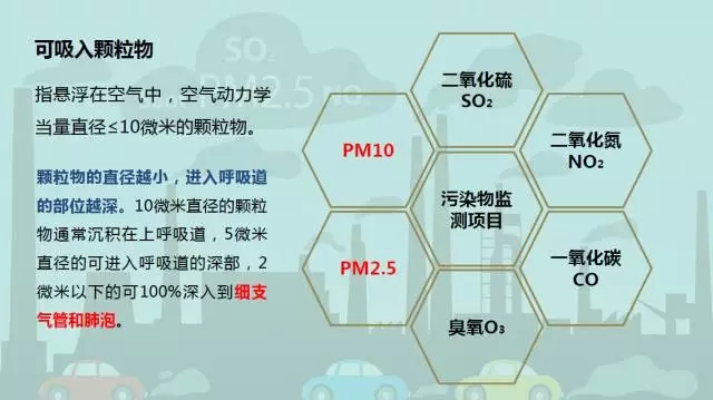 #话题讨论#都说“主要看气质”，在雾霾中，你真的会看吗？