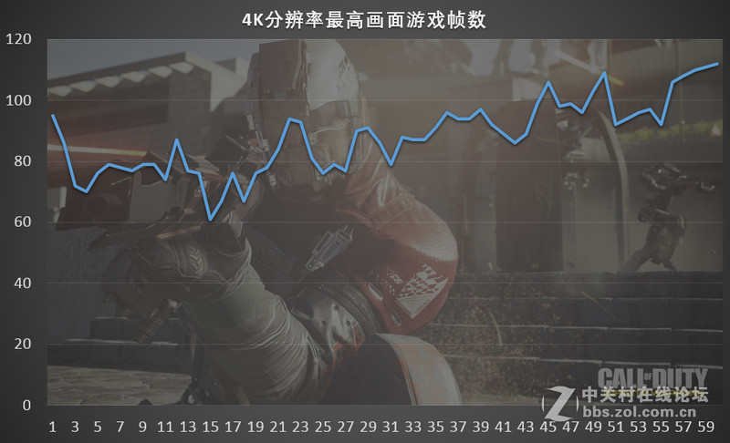 使命召唤13，4K最高画质测评