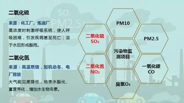 #话题讨论#都说“主要看气质”，在雾霾中，你真的会看吗？