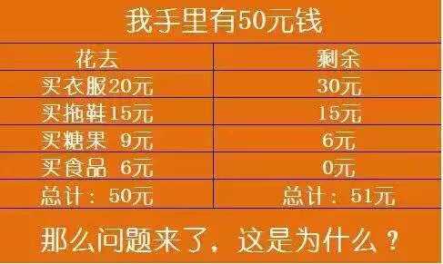 谁的智商高，来算算