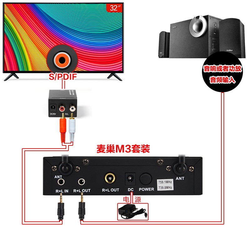 小米电视4S 32英寸智能电视接麦巢麦克风话筒k歌唱歌